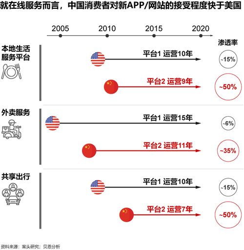 危機中存機遇，科技企業如何致勝長遠——聚焦互聯網信息服務