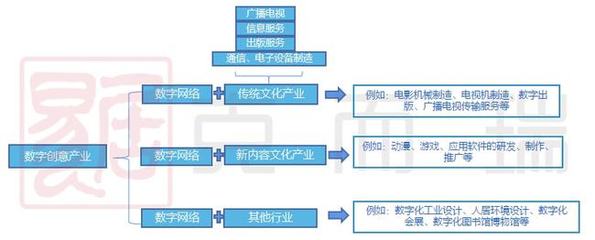 數字賦能，創意無界 天津數字創意產業與文化產業跨界融合下的軟件開發新篇章